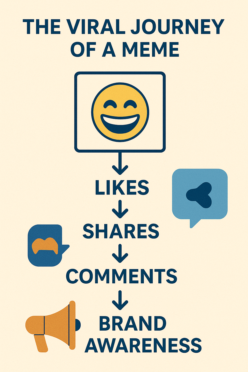 Meme Marketing 2